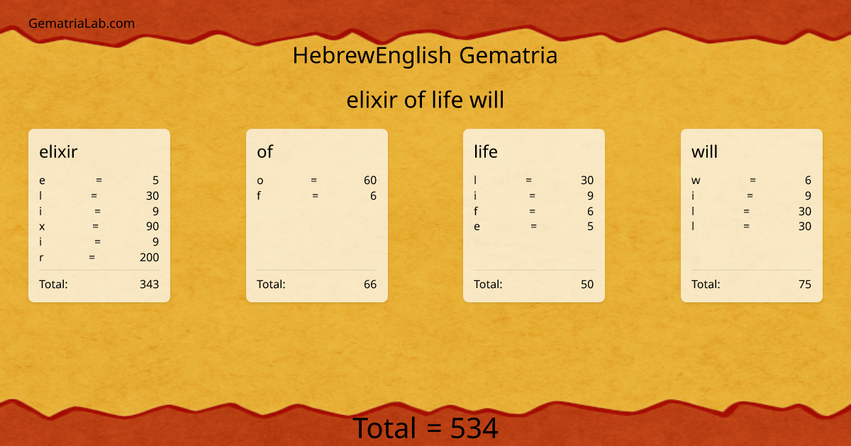 elixir of life will in hebrewEnglish Gematria